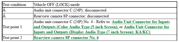 Audio-Navigation System - Diagnostics